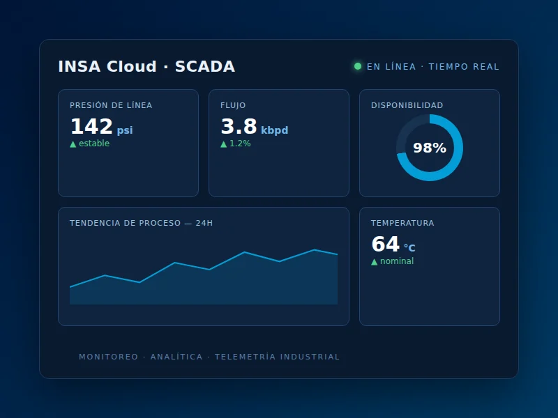 SCADA e INSA Cloud